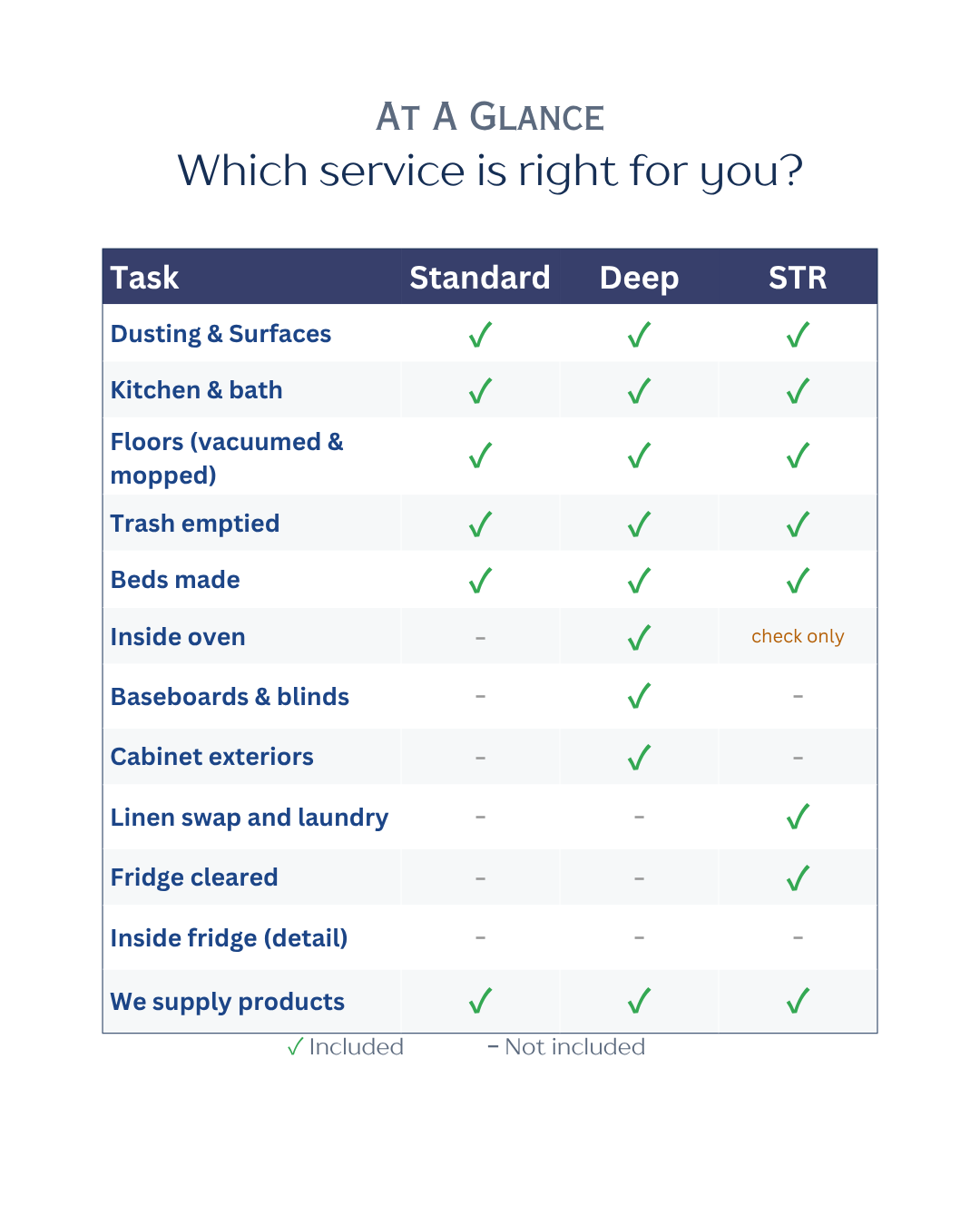 NovaZen cleaning service comparison chart